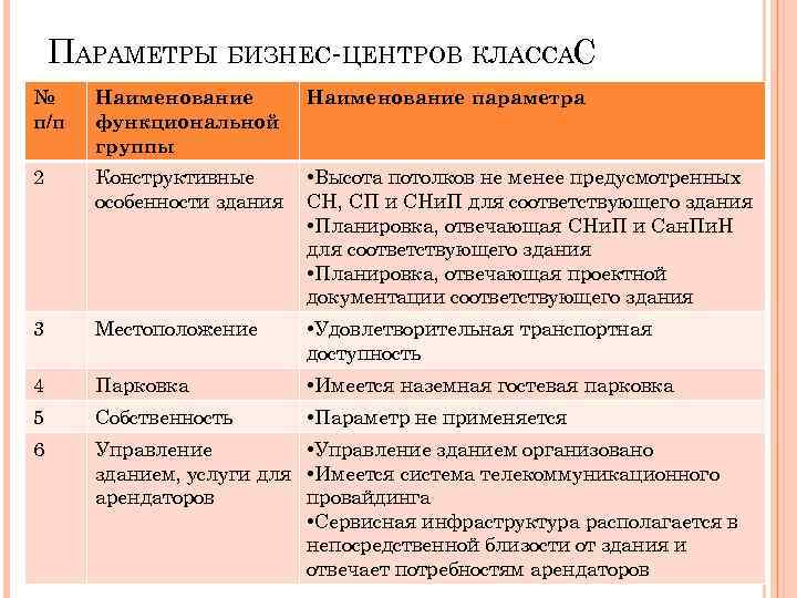 ПАРАМЕТРЫ БИЗНЕС-ЦЕНТРОВ КЛАССАС № п/п Наименование функциональной группы Наименование параметра 2 Конструктивные особенности здания