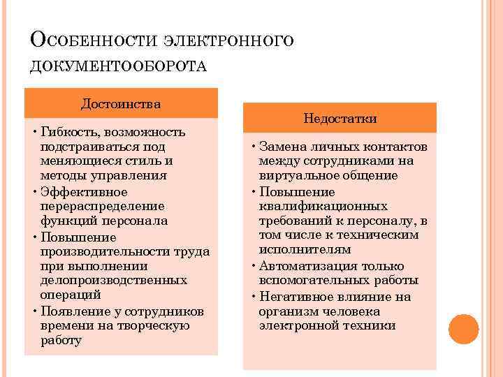 ОСОБЕННОСТИ ЭЛЕКТРОННОГО ДОКУМЕНТООБОРОТА Достоинства • Гибкость, возможность подстраиваться под меняющиеся стиль и методы управления