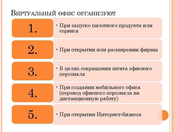 ВИРТУАЛЬНЫЙ ОФИС ОРГАНИЗУЮТ 1. • При запуске пилотного продукта или сервиса 2. • При
