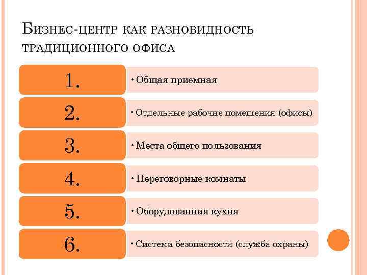 БИЗНЕС-ЦЕНТР КАК РАЗНОВИДНОСТЬ ТРАДИЦИОННОГО ОФИСА 1. • Общая приемная 2. • Отдельные рабочие помещения