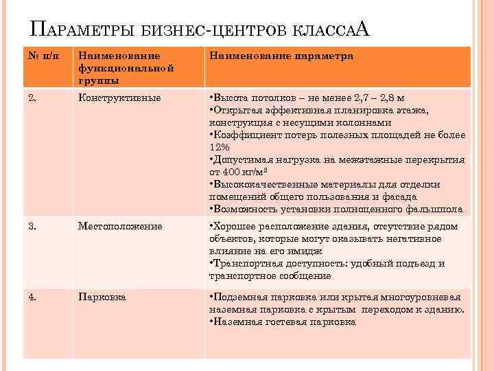 ПАРАМЕТРЫ БИЗНЕС-ЦЕНТРОВ КЛАССАА № п/п Наименование функциональной группы Наименование параметра 2. Конструктивные • Высота