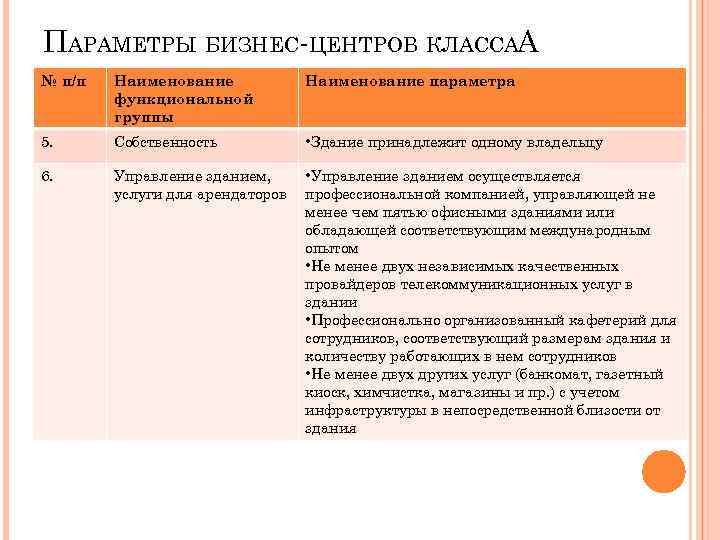 ПАРАМЕТРЫ БИЗНЕС-ЦЕНТРОВ КЛАССАА № п/п Наименование функциональной группы Наименование параметра 5. Собственность • Здание
