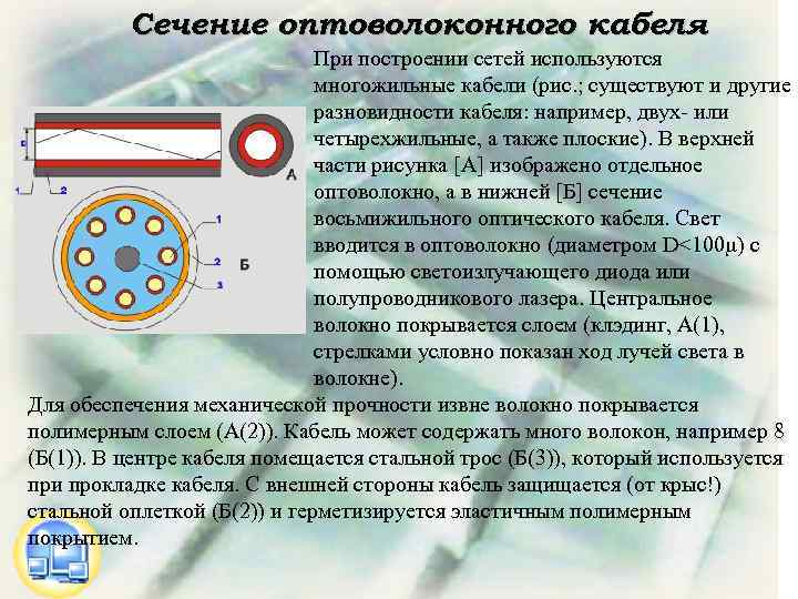 Сечение оптоволоконного кабеля При построении сетей используются многожильные кабели (рис. ; существуют и другие