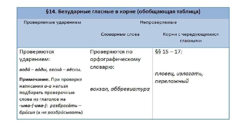  • Правописание 