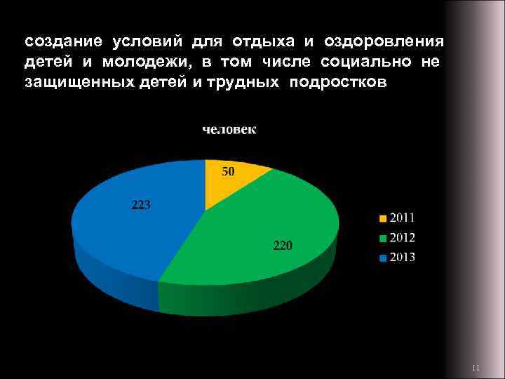 создание условий для отдыха и оздоровления детей и молодежи, в том числе социально не