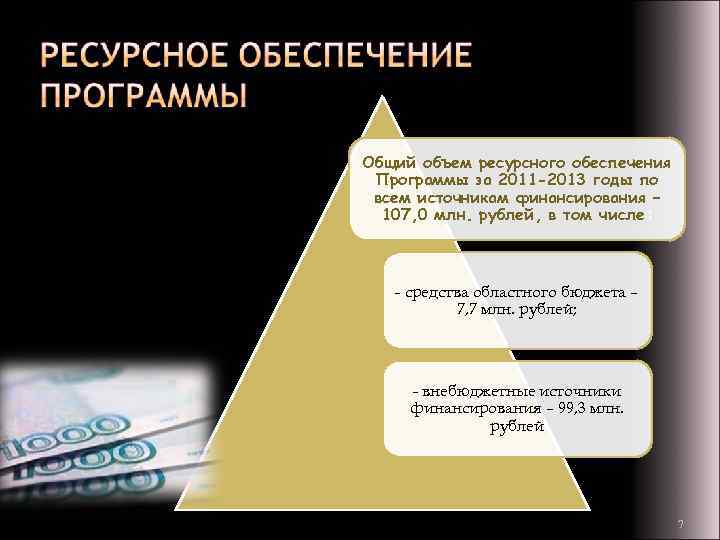 Общий объем ресурсного обеспечения Программы за 2011 -2013 годы по всем источникам финансирования –