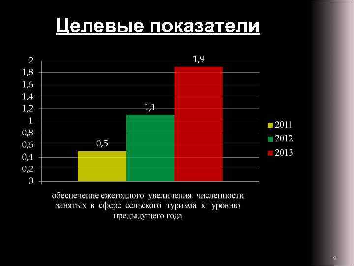 Целевые показатели 9 