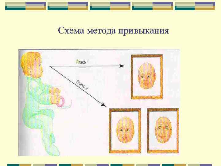 Схема метода привыкания 