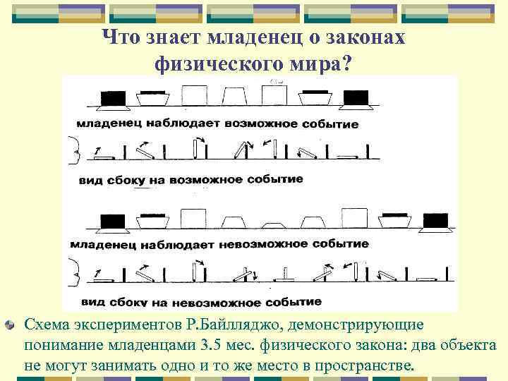 Что знает младенец о законах физического мира? Схема экспериментов Р. Байлляджо, демонстрирующие понимание младенцами