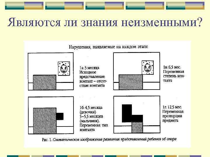 Являются ли знания неизменными? 