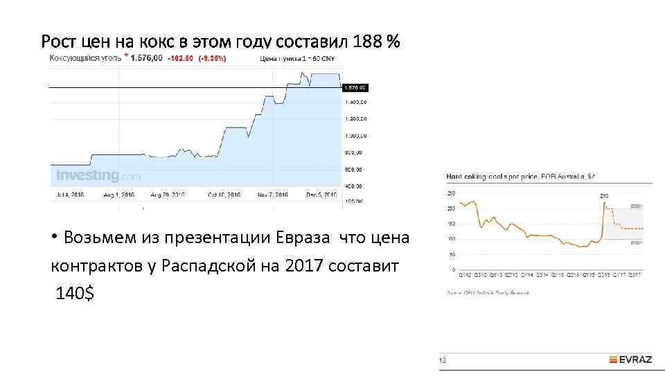 Рост цен на кокс в этом году составил 188 % • Возьмем из презентации