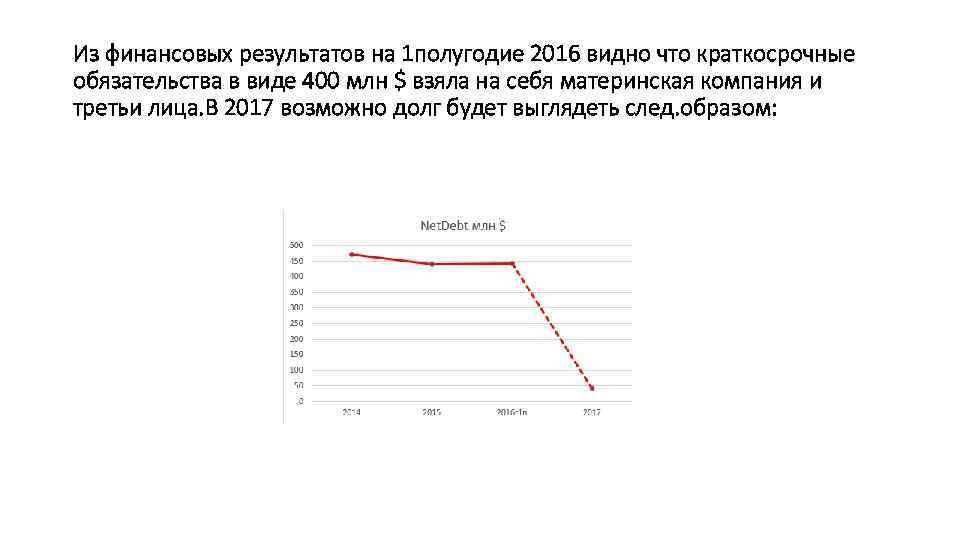 Из финансовых результатов на 1 полугодие 2016 видно что краткосрочные обязательства в виде 400