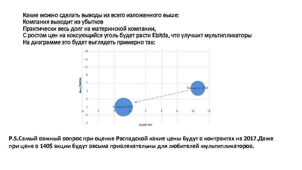 Какие можно сделать выводы из всего изложенного выше: Компания выходит из убытков Практически весь