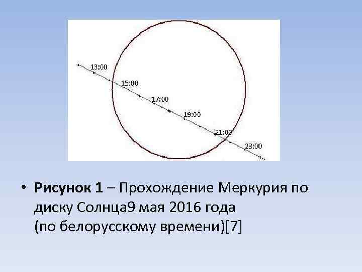  • Рисунок 1 – Прохождение Меркурия по диску Солнца 9 мая 2016 года