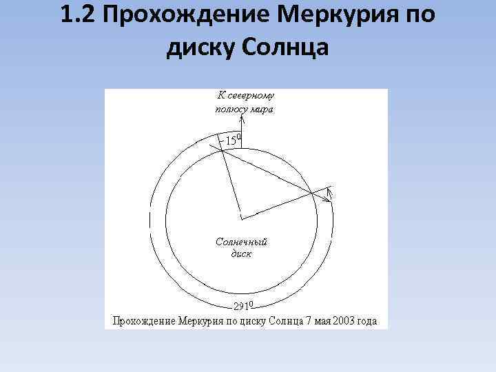 1. 2 Прохождение Меркурия по диску Солнца 