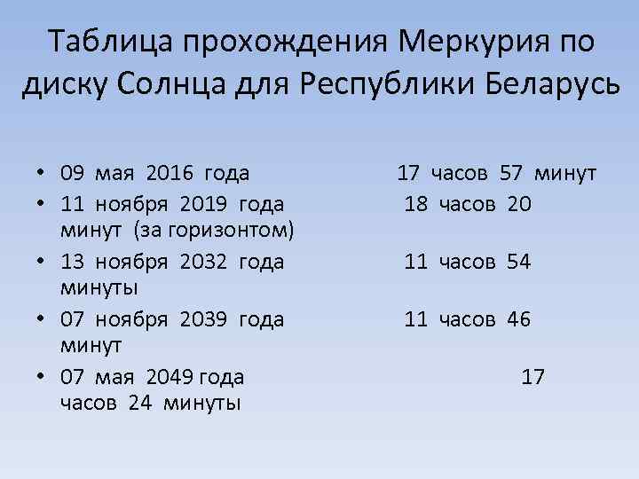 Таблица прохождения Меркурия по диску Солнца для Республики Беларусь • 09 мая 2016 года