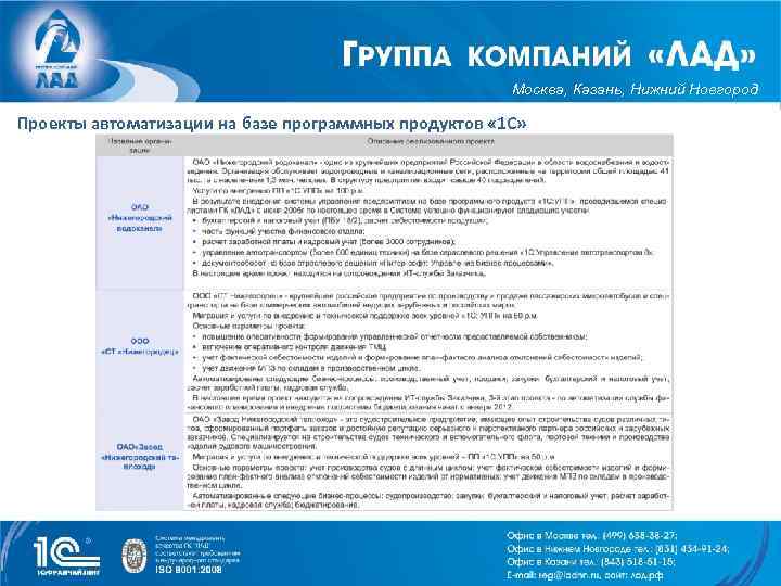 Москва, Казань, Нижний Новгород Проекты автоматизации на базе программных продуктов « 1 С» 