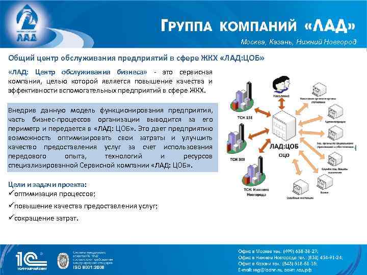 Москва, Казань, Нижний Новгород Общий центр обслуживания предприятий в сфере ЖКХ «ЛАД: ЦОБ» «ЛАД: