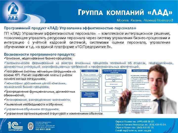 Москва, Казань, Нижний Новгород Программный продукт «ЛАД: Управление эффективностью персонала» ПП «ЛАД: Управление эффективностью