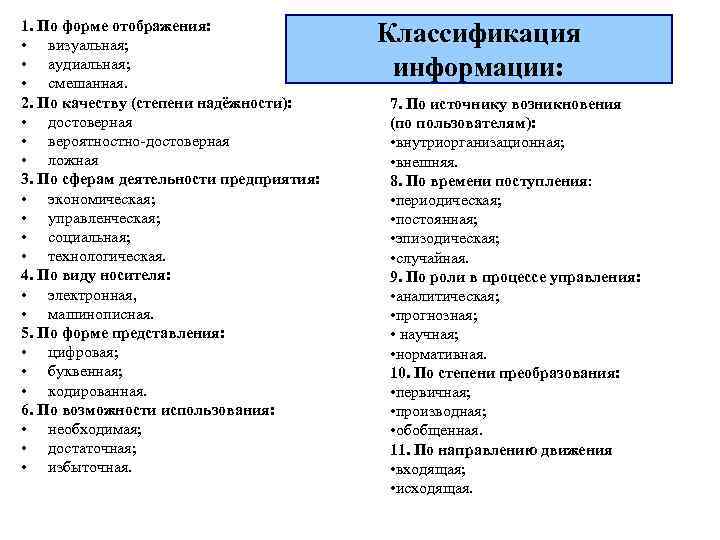 1. По форме отображения: • визуальная; • аудиальная; • смешанная. 2. По качеству (степени