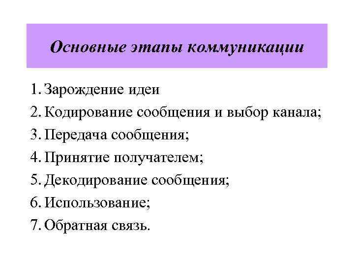 Основные этапы коммуникации 1. Зарождение идеи 2. Кодирование сообщения и выбор канала; 3. Передача
