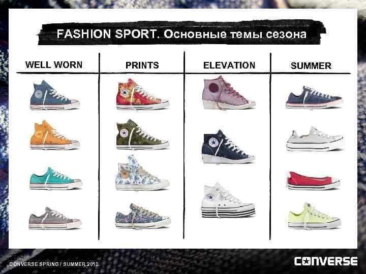 FASHION SPORT. Основные темы сезона WELL WORN CONVERSE SPRING / SUMMER 2013 PRINTS ELEVATION