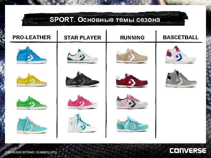 SPORT. Основные темы сезона PRO-LEATHER CONVERSE SPRING / SUMMER 2013 STAR PLAYER RUNNING BASCETBALL