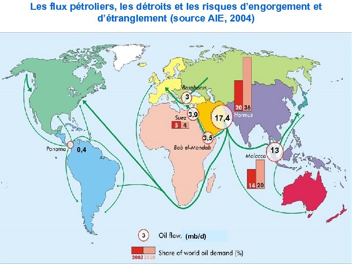 Les flux pétroliers, les détroits et les risques d’engorgement et d’étranglement (source AIE, 2004)
