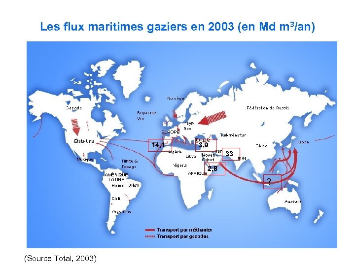 Les flux maritimes gaziers en 2003 (en Md m 3/an) 14, 1 3, 9