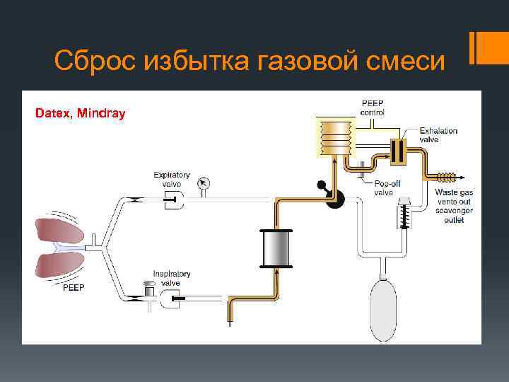 Сброс избытка газовой смеси Datex, Mindray 