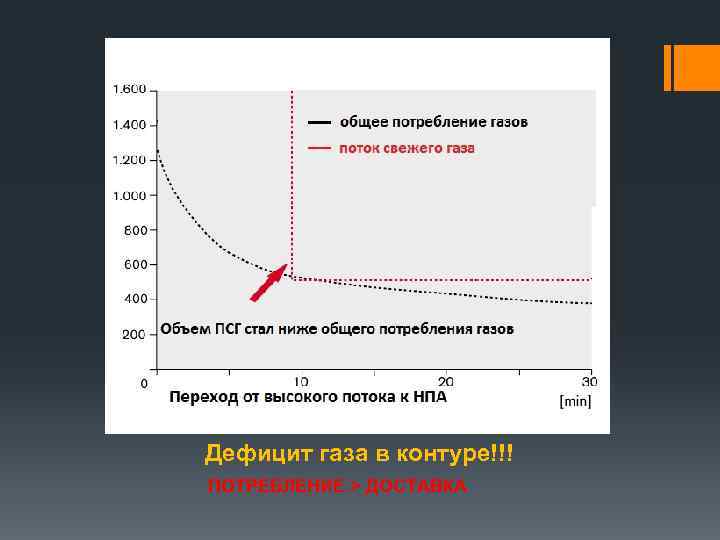 Дефицит газа в контуре!!! ПОТРЕБЛЕНИЕ > ДОСТАВКА 