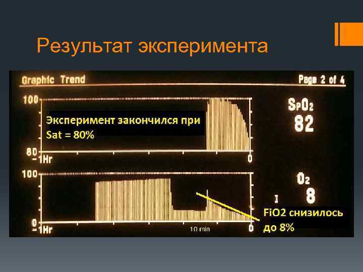 Результат эксперимента 