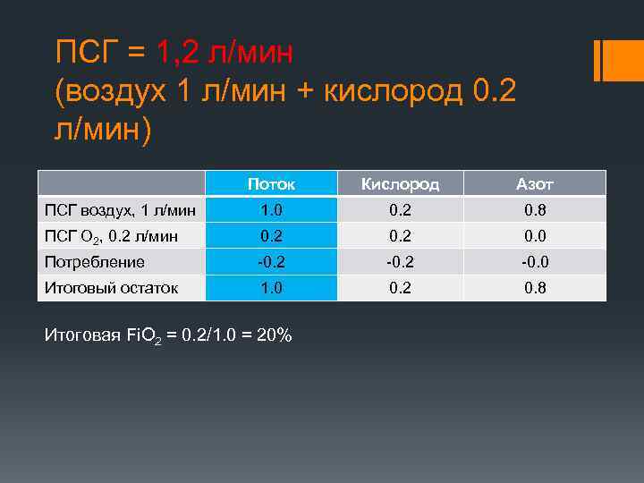 ПСГ = 1, 2 л/мин (воздух 1 л/мин + кислород 0. 2 л/мин) Поток