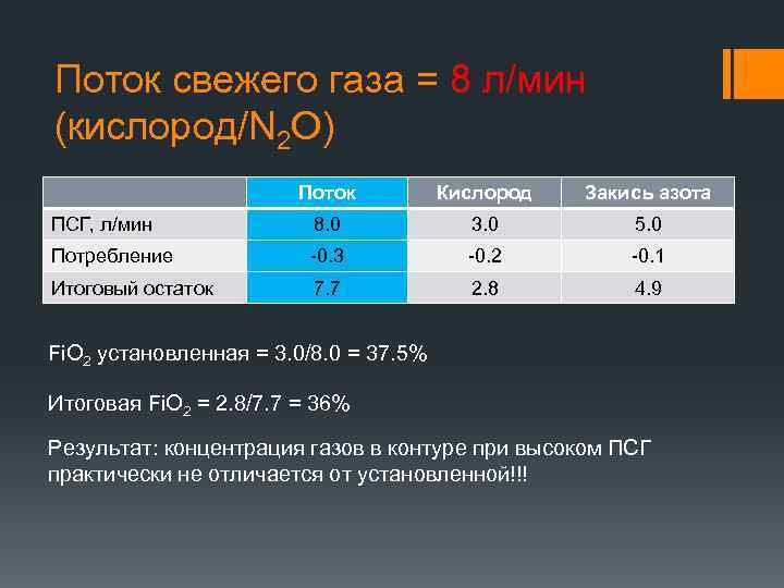 Поток свежего газа = 8 л/мин (кислород/N 2 O) Поток Кислород Закись азота ПСГ,