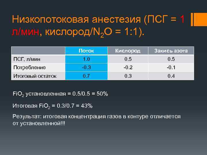 Низкопотоковая анестезия (ПСГ = 1 л/мин, кислород/N 2 O = 1: 1). Поток Кислород