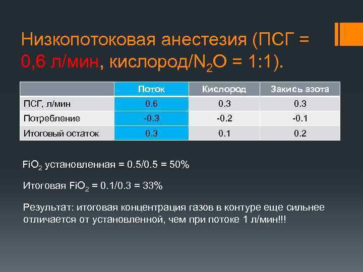 Низкопотоковая анестезия (ПСГ = 0, 6 л/мин, кислород/N 2 O = 1: 1). Поток