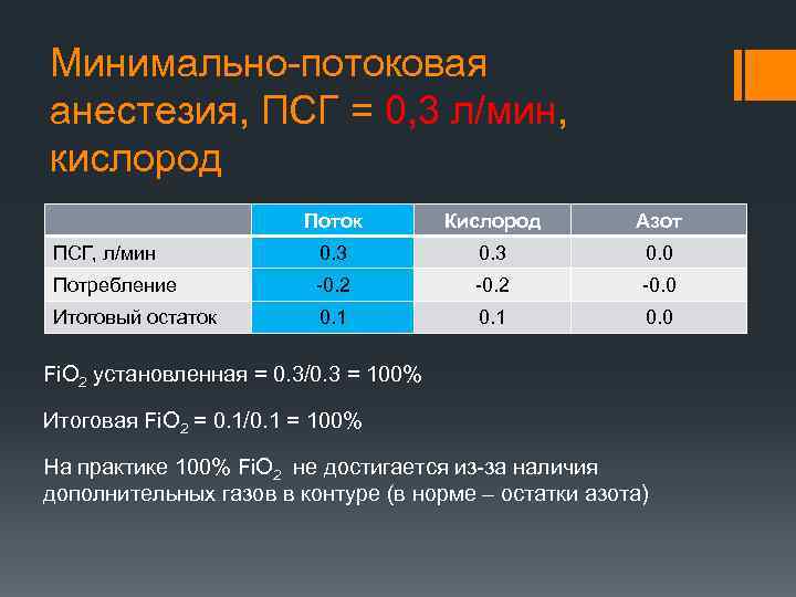 Минимально-потоковая анестезия, ПСГ = 0, 3 л/мин, кислород Поток Кислород Азот ПСГ, л/мин 0.