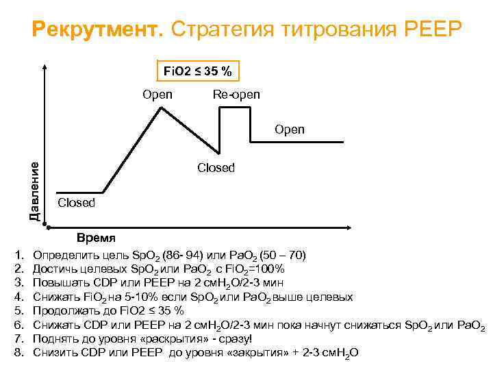 Рекрутмент. Стратегия титрования PEEP Fi. O 2 ≤ 35 % Open Re-open Давление Open