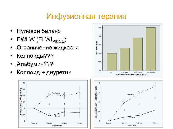 Инфузионная терапия • • • Нулевой баланс EWLW (ELWIPICCO) Ограничение жидкости Коллоиды? ? ?