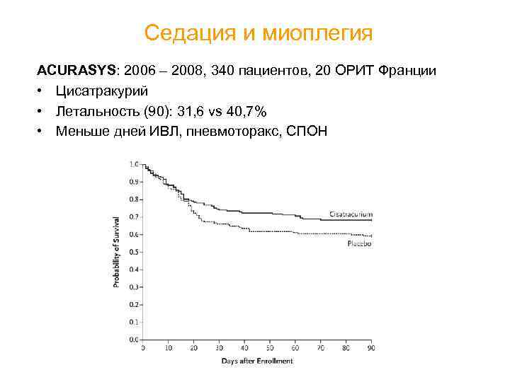 Седация и миоплегия ACURASYS: 2006 – 2008, 340 пациентов, 20 ОРИТ Франции • Цисатракурий
