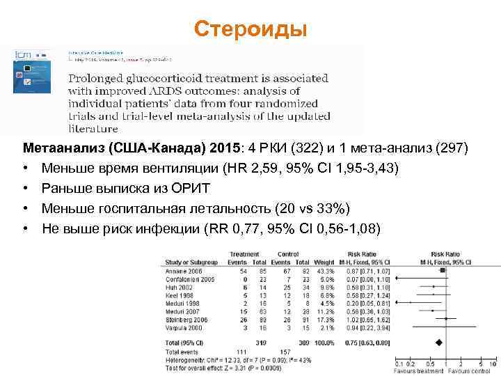 Стероиды Метаанализ (США-Канада) 2015: 4 РКИ (322) и 1 мета-анализ (297) • Меньше время