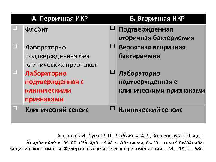  A. Первичная ИКР Флебит Лабораторно подтвержденная без клинических признаков Лабораторно подтвержденная с клиническими