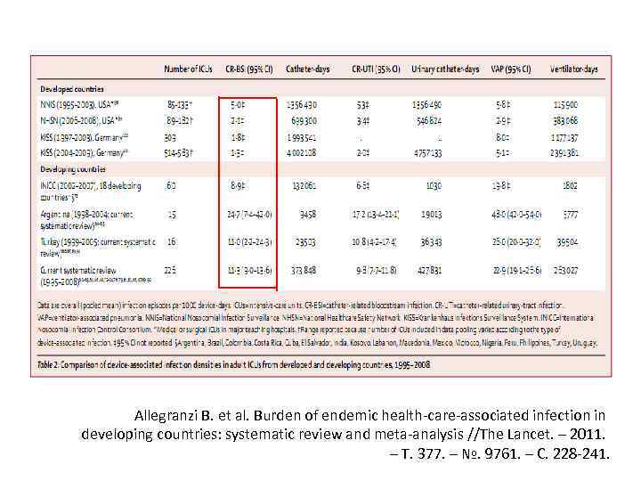 Allegranzi B. et al. Burden of endemic health-care-associated infection in developing countries: systematic review