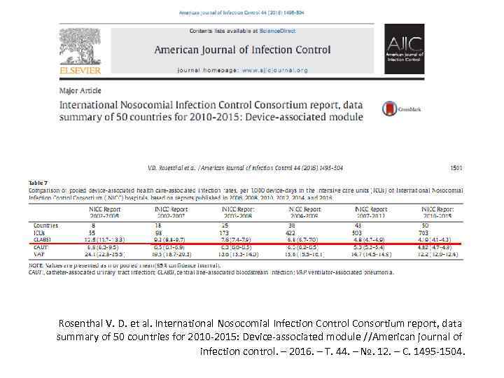 Rosenthal V. D. et al. International Nosocomial Infection Control Consortium report, data summary of