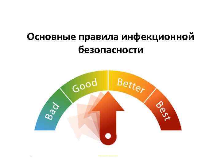 Основные правила инфекционной безопасности 