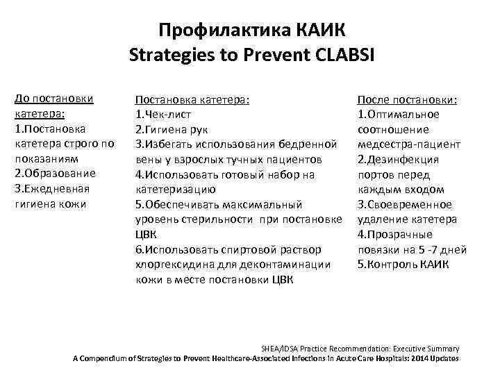 Восприимчивой к каик группой пациентов не является