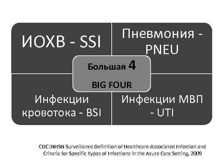 Пневмония - ИОХВ - SSI PNEU Большая 4 BIG FOUR Инфекции кровотока - BSI