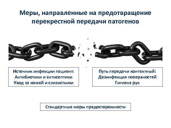 Меры, направленные на предотвращение перекрестной передачи патогенов Источник инфекции пациент: Антибиотики и антисептики Уход