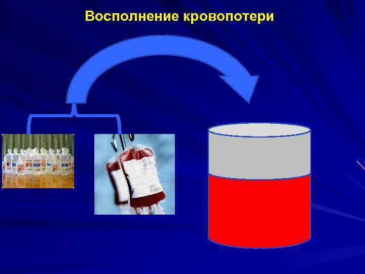 Восполнение кровопотери 