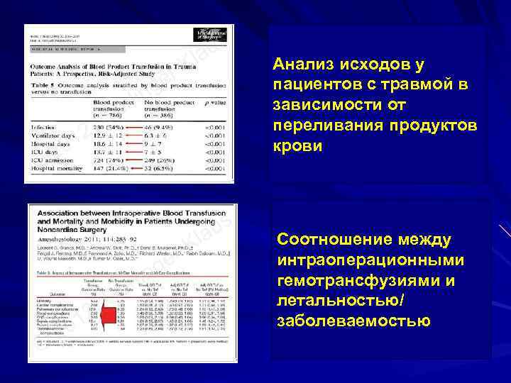 Анализ исходов у пациентов с травмой в зависимости от переливания продуктов крови Соотношение между